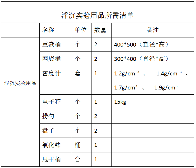 浮沉實(shí)驗(yàn)配置清單